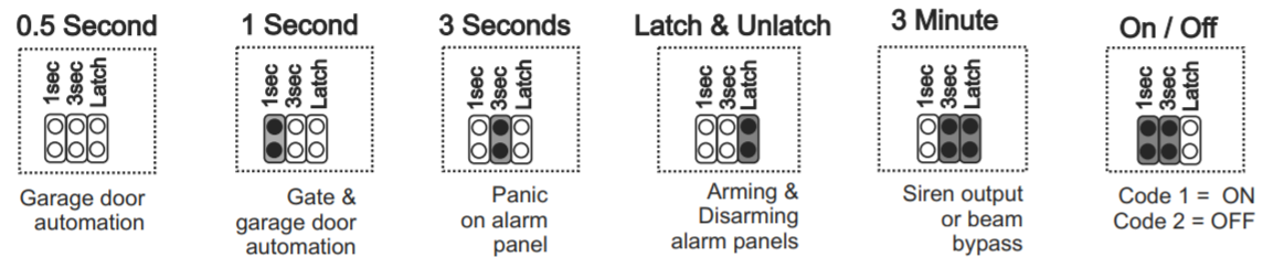 Sherlo receiver relay time jumper- ettings
